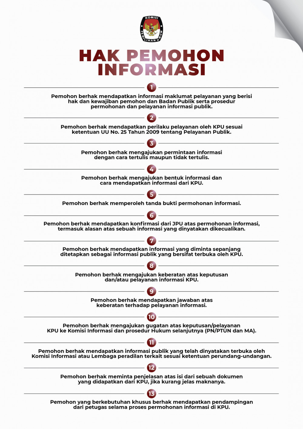 Hak Pemohon Informasi