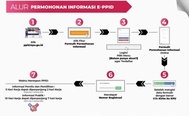 PERMOHONAN INFORMASI