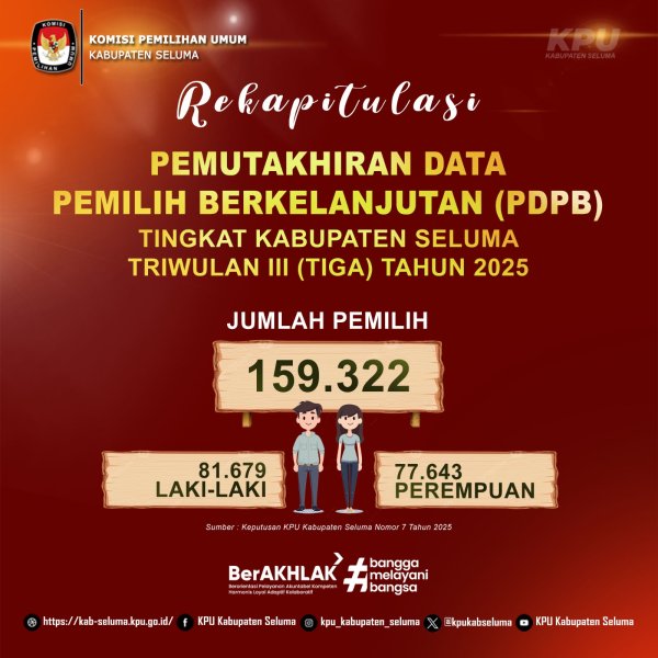 PDPB TRIWULAN 3 KPU SELUMA