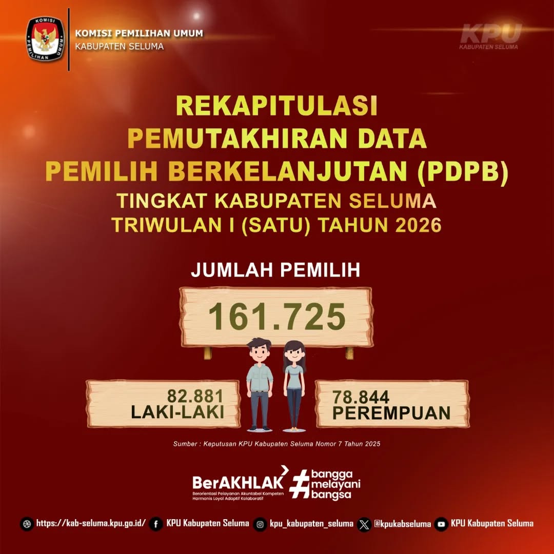 Rekapitulasi  (PDPB) KPU Kabupaten Seluma Triwulan I (Satu) Tahun 2026
